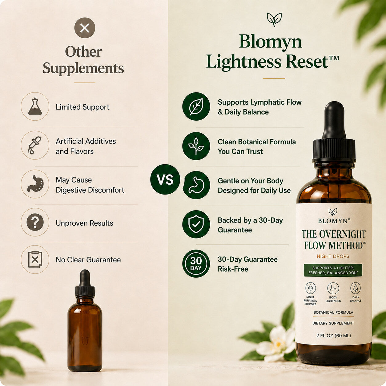 Blomyn® The Overnight Flow Method